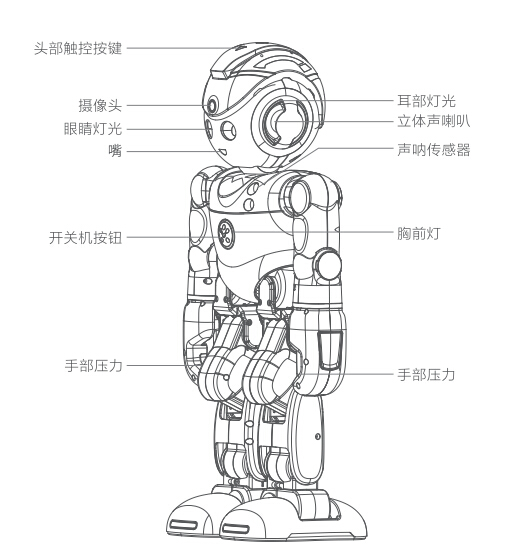 阿尔法机器人,阿尔法机器人2