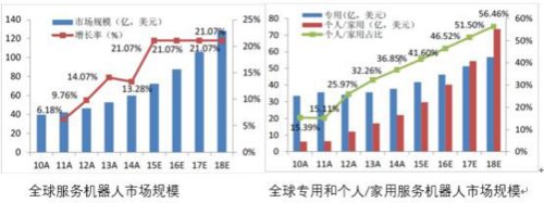 春晚机器人身价10亿美金，优必选打造生态智能之路