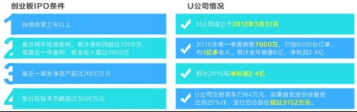 春晚机器人身价10亿美金，优必选打造生态智能之路
