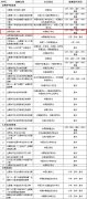 世界机器人大赛入围教育部竞赛白名单，中小学生也能参加“火星探索”