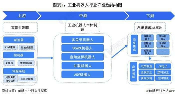 分析2021年中国工业机器人行业产业链现状及区域市场格局