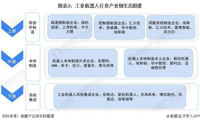 分析2021年中国工业机器人行业产业链现状及区域市场格局